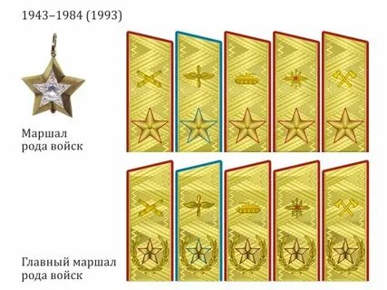 Звания родов войск