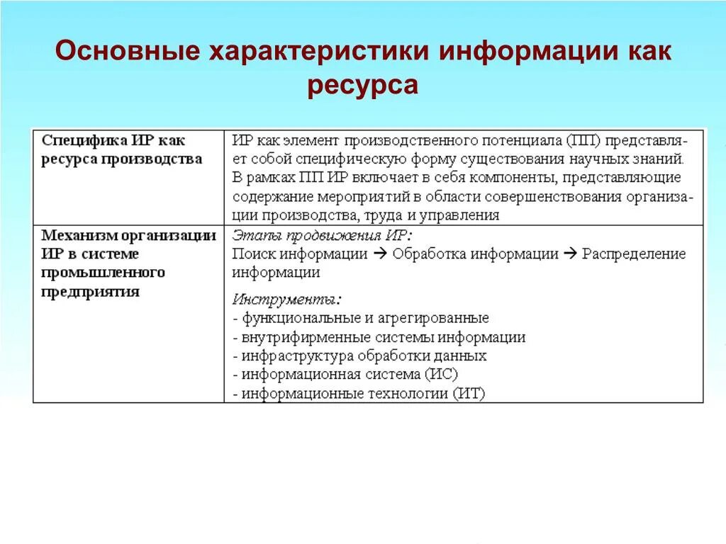 Специфика информации как ресурса. Особенности информации как экономического ресурса. Что характеризует информацию как ресурс?. Информация как ресурс. Содержание информации управления