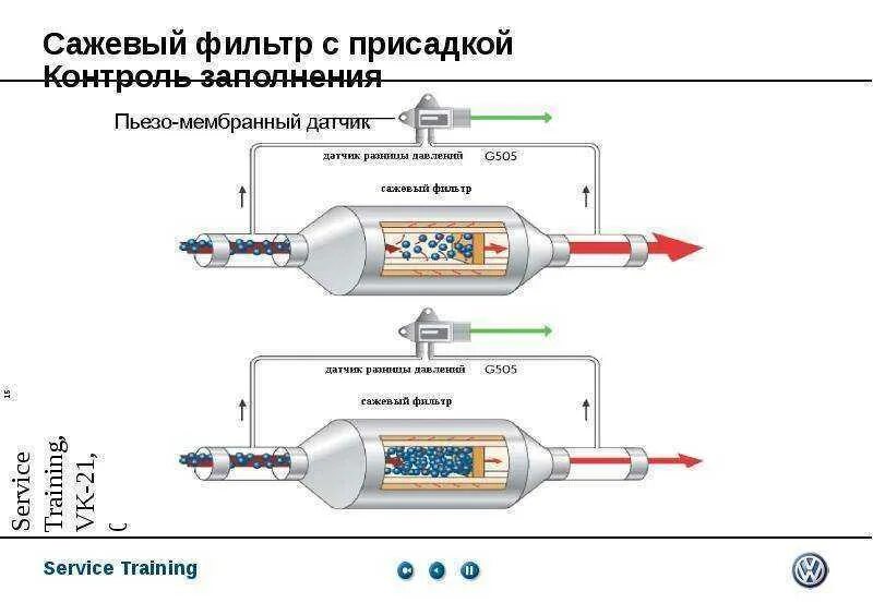 Принудительно регенерация. Hino 300 сажевый фильтр. Сажевый фильтр Хино 500. Блок датчиков сажевого фильтра. Сажевый фильтр Прадо 150 дизель 2.8.