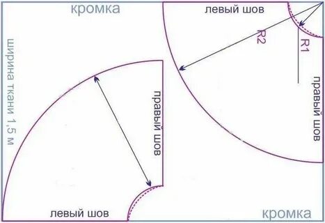 Сшить юбку солнце на резинке своими руками