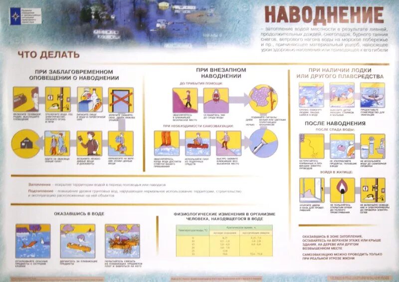 Правила поведения во время гидрологической катастрофы