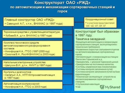 С сортировочной горки высота которой равна 40