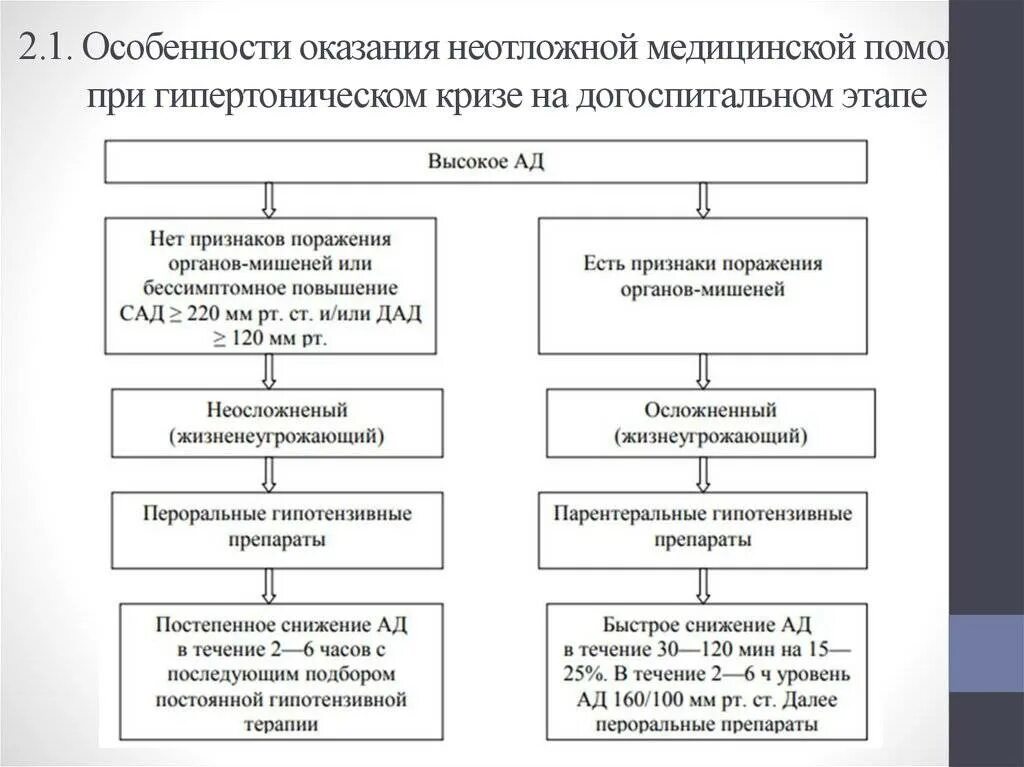 Алгоритм неотложных действий. Тактика фельдшера при гипертоническом кризе. Алгоритм действий при неосложненном гипертоническом кризе. Алгоритм оказания неотложной помощи при артериальной гипертензии. Неотложная помощь при гипертоническом кризе алгоритм.