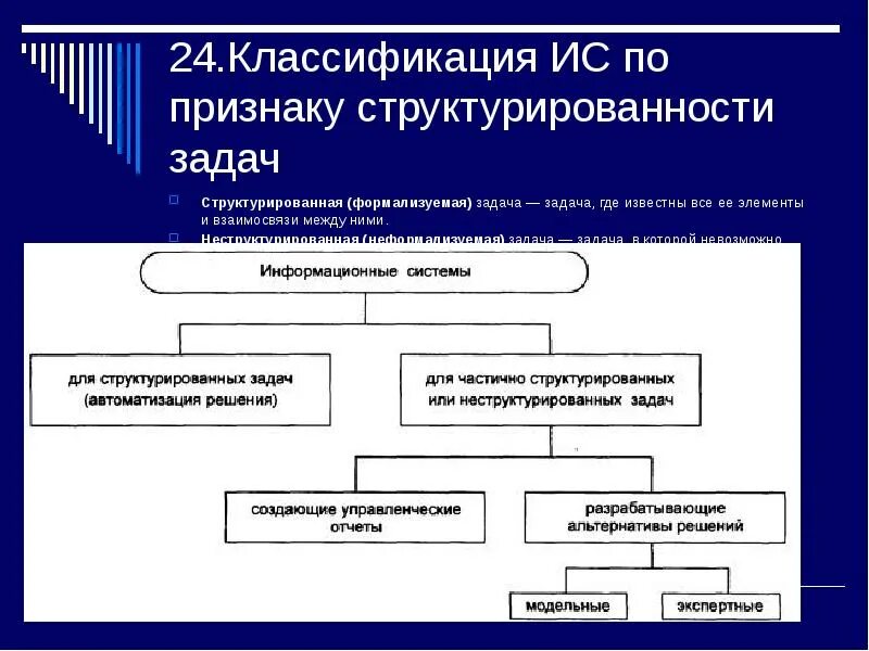 3 задание ис. Классификация информационных систем по структурированности задач. Классификация по признаку структурированности задач. ИС по признаку структурированности задач. Класификацияис по признаку структуированости.