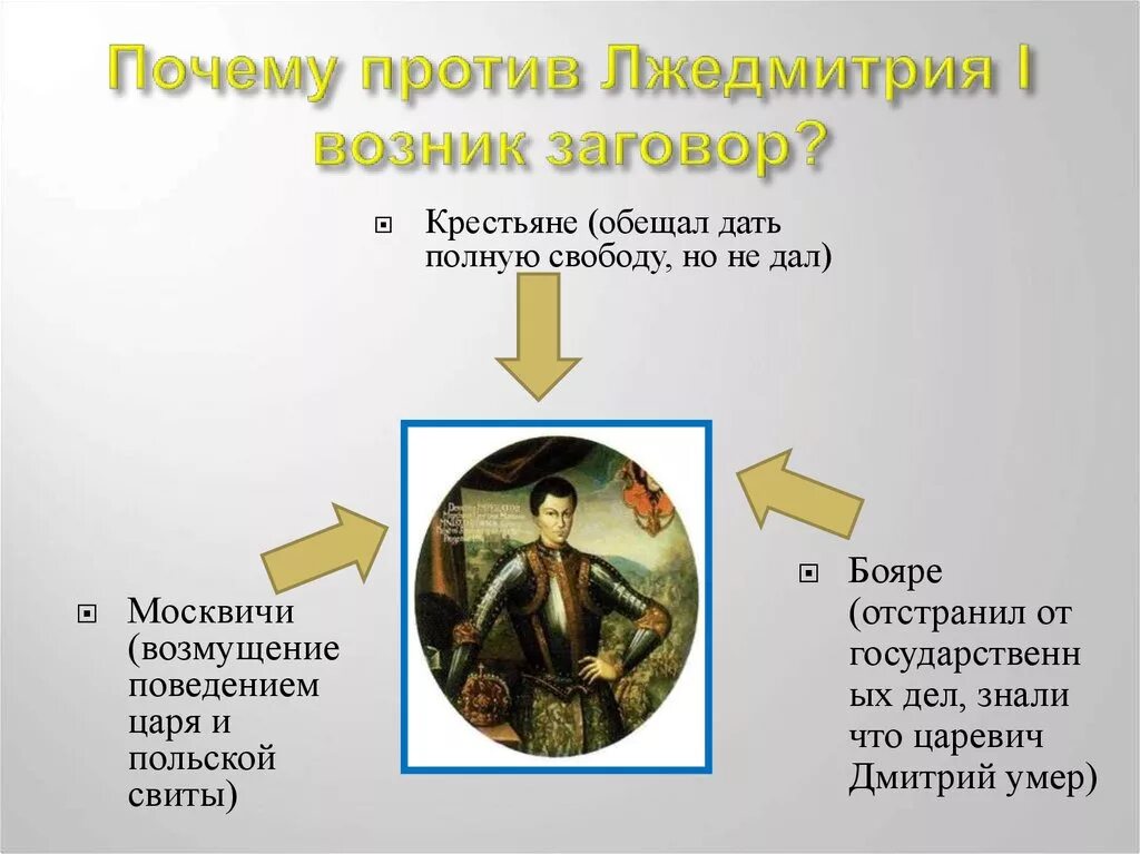 Почему были самозванцы. Причины Лжедмитрия 1. Заговор бояр против Лжедмитрия 1. Причины самозванства Лжедмитрия 1 и 2. Боярский заговор против Лжедмитрия 1.