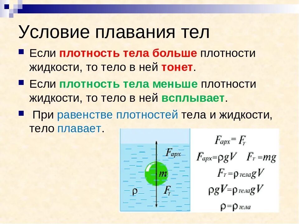 Мед будет плавать в воде. Условия плавания тел физика 10 класс. Условия плавания тел физика 7 класс. Архимедова сила условия плавания тел 7 класс. Сила Архимеда условия плавания.