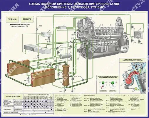 Типы систем охлаждения дизеля. Водяная система тепловоза тэ10мк. водяная система охлаждения 3тэ10мк. водяная система охлаждения тепловоза 2тэ10м.