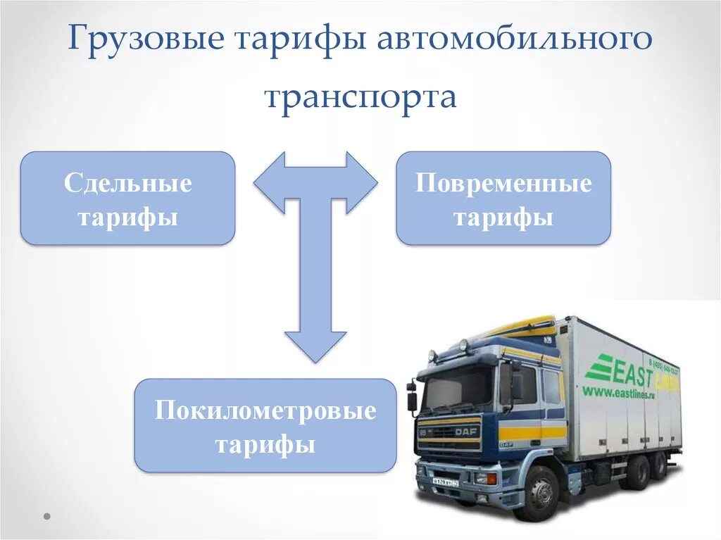 Тесты перевозки грузов. Перевозка автомобильным транспортом. Грузовые перевозки автомобильным транспортом. Тарифы перевозки грузов автотранспортом. Схема автотранспорта.