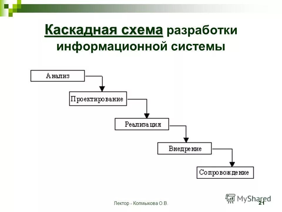 Модели проектирования информационных систем. Модели разработки программных систем. Достоинства спиральной модели жизненного цикла по. Процесс разработки по жизненный цикл по. Модель быстрой разработки приложений жизненного цикла.