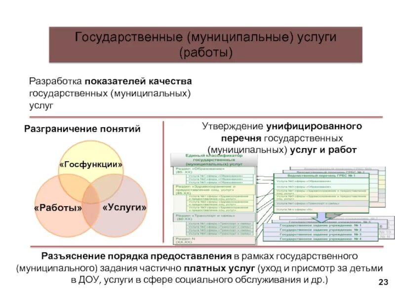 Показатели государственного (муниципального) задания. Показатели государственного муниципального задания учреждения. Государственное муниципальное задание здравоохранения. Структура платных услуг государственных (муниципальных) учреждений. Государственные и муниципальные учреждения статья