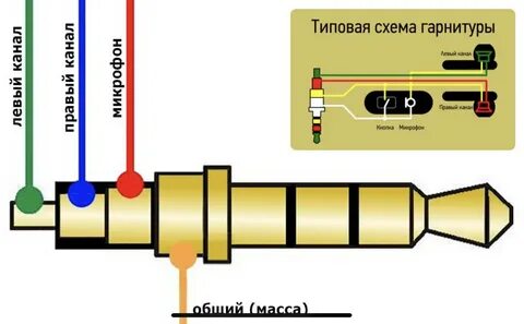 Распиновка джека с микрофоном