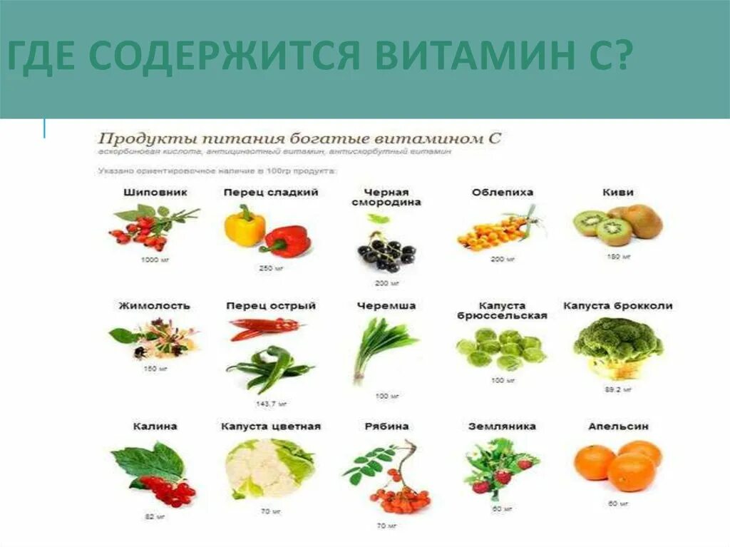 Которых содержится необходимые данные. Какие продукты содержат витамин с список. Какие продукты содержат витамин а список продуктов. Витамин а где содержится. Продукты в которых содержится витамин а.