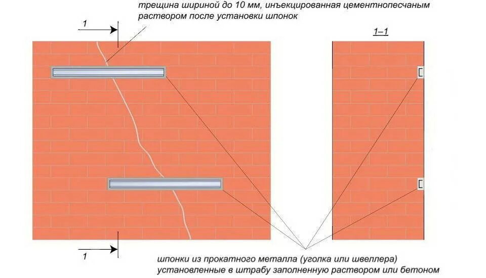 Заделка трещин в кирпичной кладке. Заделка трещин в кирпичных стенах схема. Инъецирование трещин в кирпичной кладке. Установка шпонок для заделки трещин. Трещины в растворе