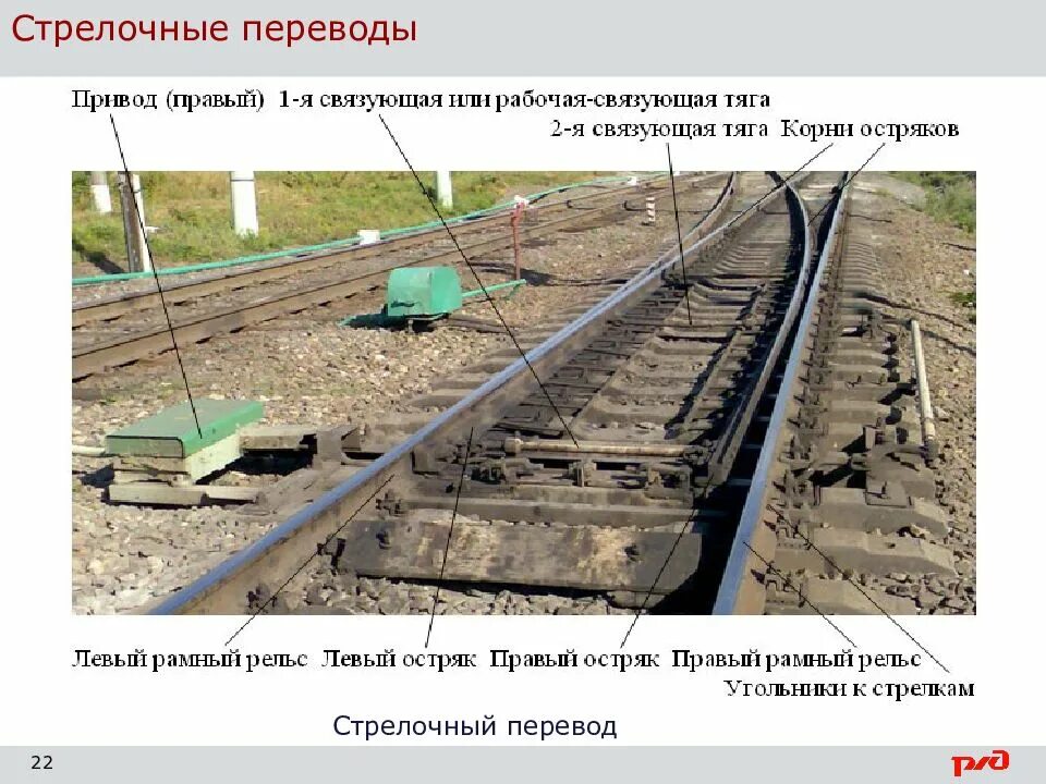 Железная дорога экзамен. Стрелочный привод СЦБ. Взрез стрелки РЖД. ЖД остряк стрелочного перевода. Стрелочные рельсы.