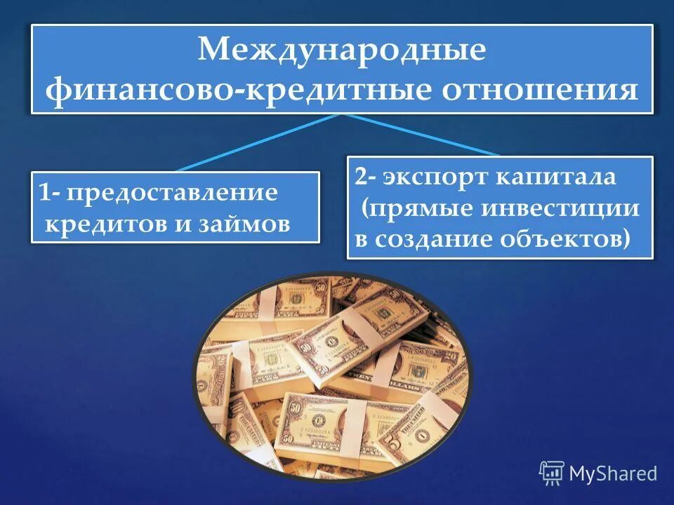 Международные кредитно финансовые организации