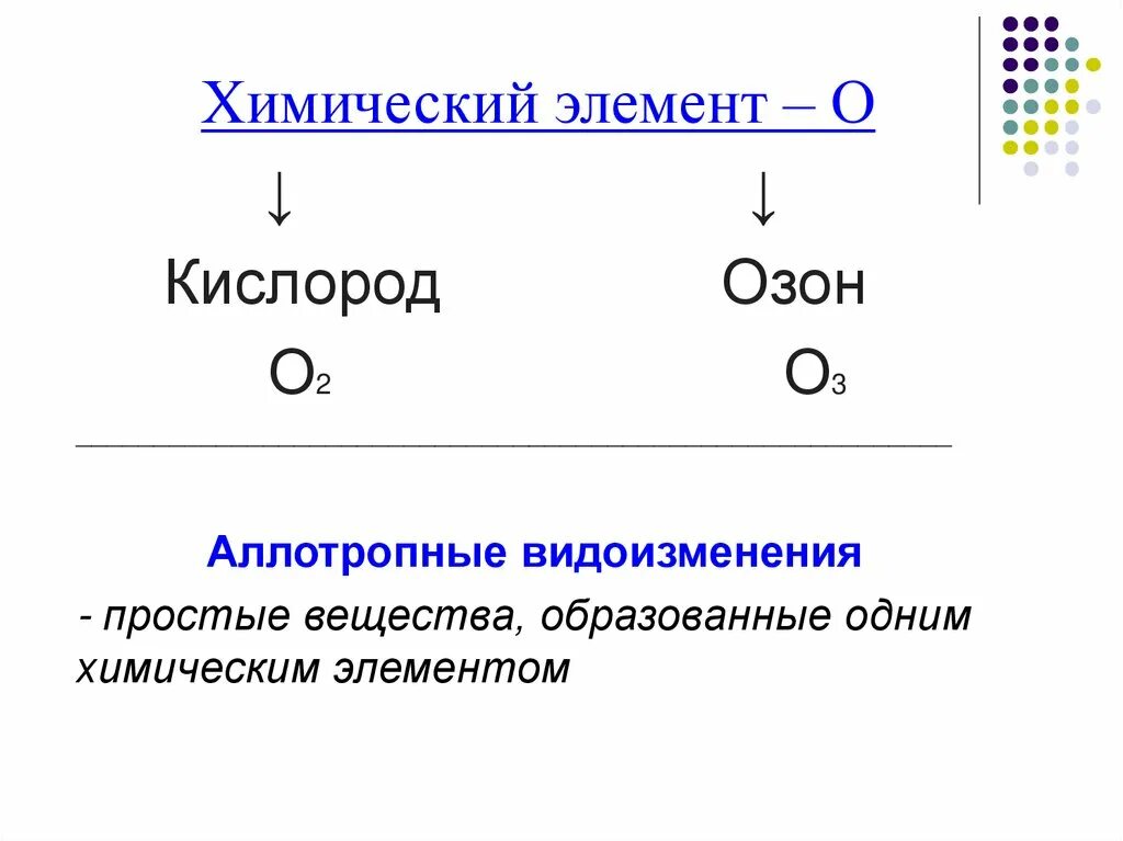 Кислород химия 8 класс. Химические свойства кислорода схема. Химические свойства кислорода. Химический элемент кислород схема.