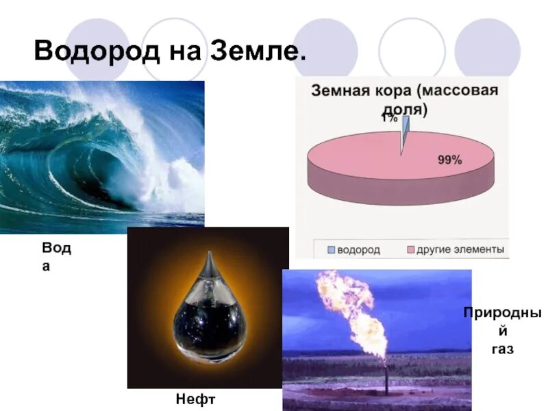 Водород в природе. Распространенность водорода в природе. Водород на земле природный ГАЗ. Распространение водорода на земле.