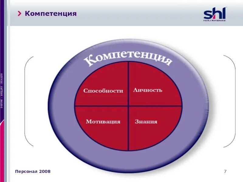 Компетенция это. Модель компетенций SHL. Компетенция что это простыми словами. It компетенции.