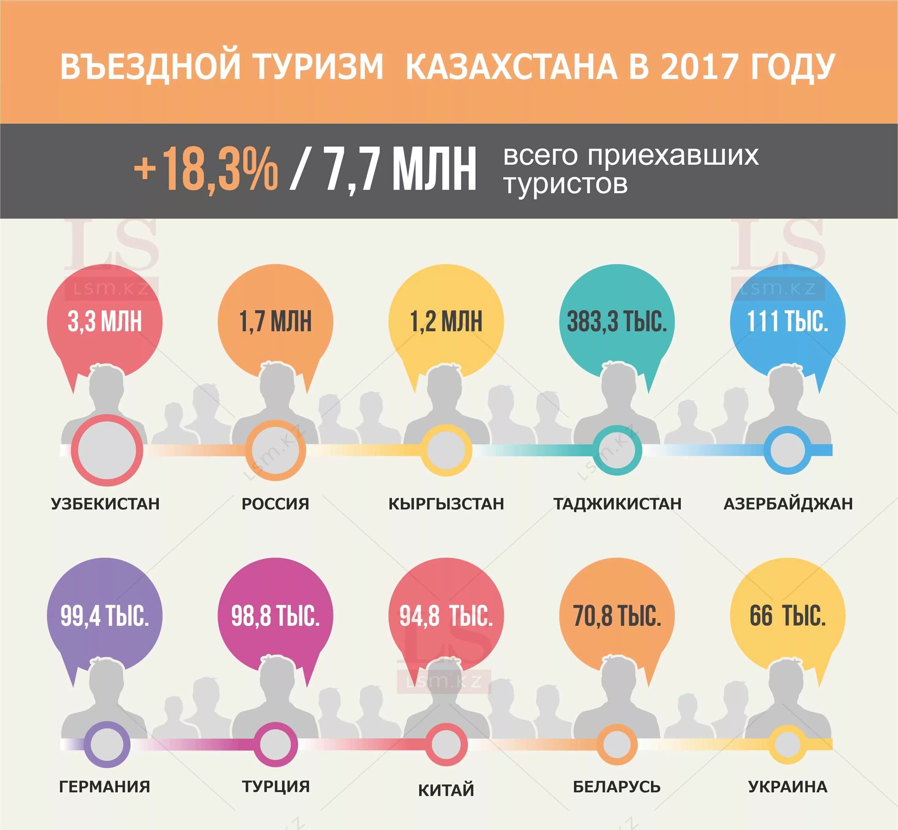 Иностранцы на красной площади. Внутренний туризм. Въездной туризм. Туристы в москве. Медикаменты оаэ.