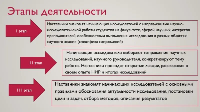 История выбранного направления. Этапы деятельности. Этапы деятельности человека. Стадии деятельности человека. Результат работы наставника.