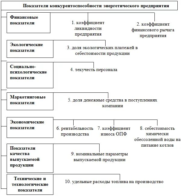 Маркетинг повышение конкурентоспособности Shtampik.com