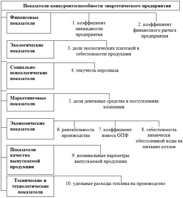 Критерии оценки конкурентоспособности продукции. Критерии оценки конкурентоспособности предприятия. Классификация критериев конкурентоспособности. Показатели оценки конкурентоспособности предприятия.