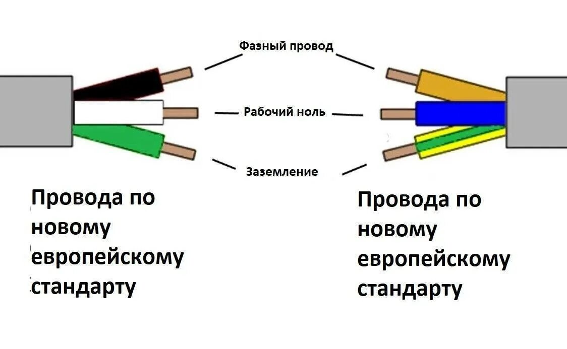 Почему оба провода показывают фазу. Цветная маркировка проводов 220 вольт. цветовая маркировка проводов 220. цвета проводов в трехжильном кабеле. схема подключения трехжильного провода.