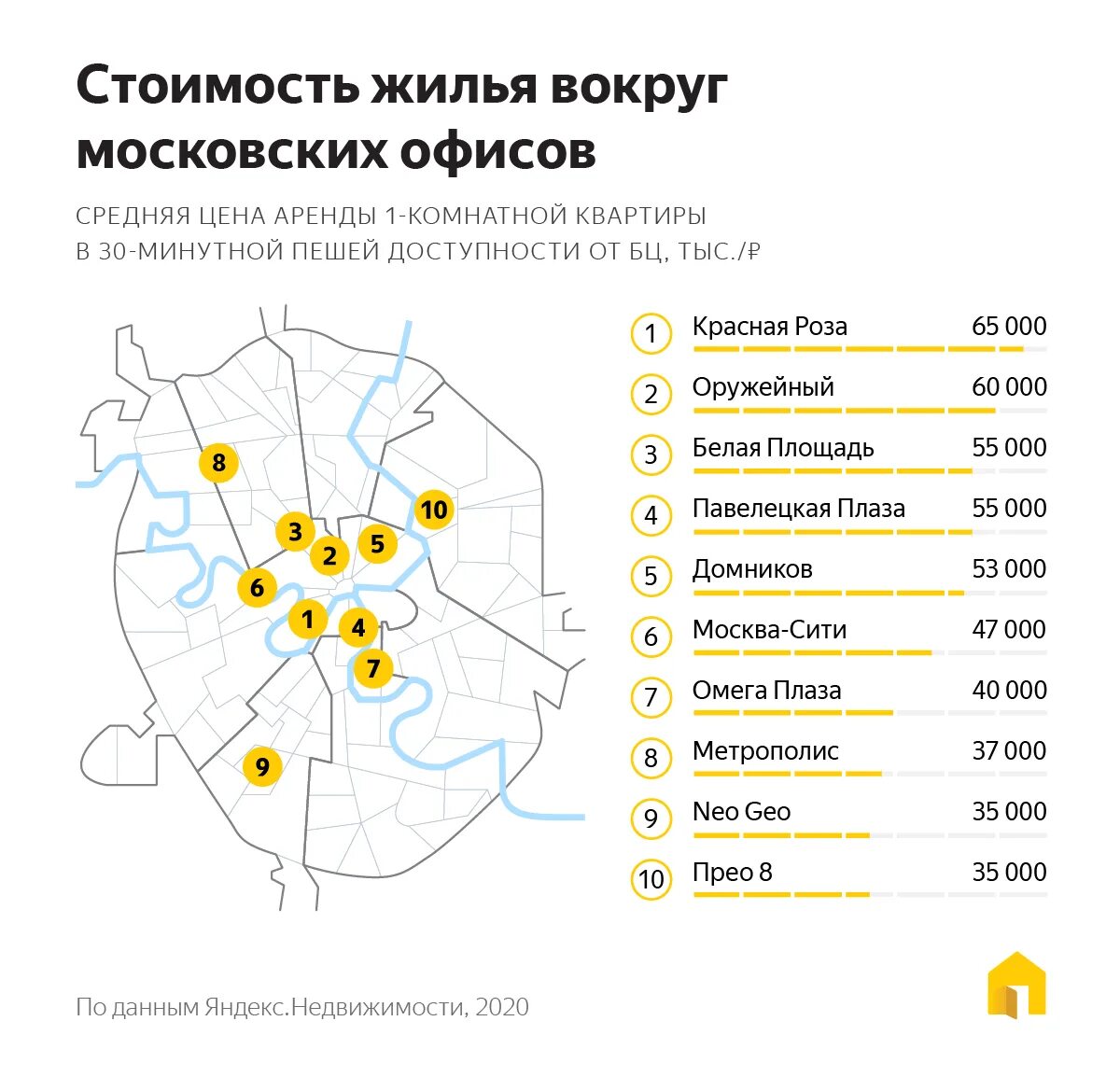 Цены на ковид в москве. Средняя стоимость аренды жилья. Средняя стоимость аренды. Средняя стоимость аренды квартиры. Средняя стоимость Арноны.