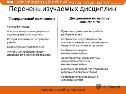 Компоненты дисциплины