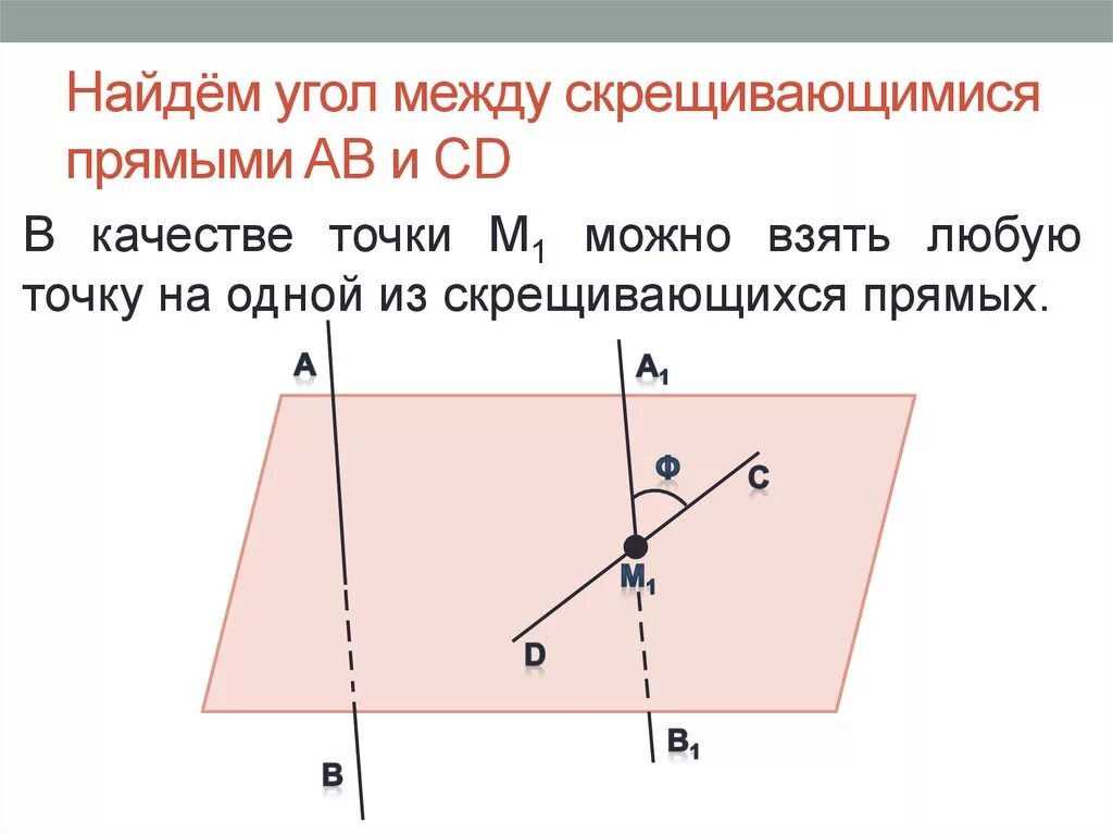 Как найти угол скрещивающихся. Угол между прямыми скрещивающимися прямыми. Угол между скрещивающимися прямыми. Угол между скрещивающиеся прямые. Скрещивающиеся прямые угол между скрещивающимися прямыми.