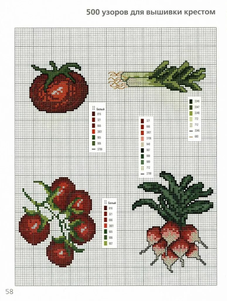 Схема фруктов. Томаты вышивка крестом схема. Вышивка крестом овощи схемы. Маленькие вышивки крестиком овощей. Маленькие схемы для вышивки крестом овощи.