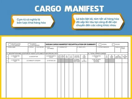 Detailed manifest