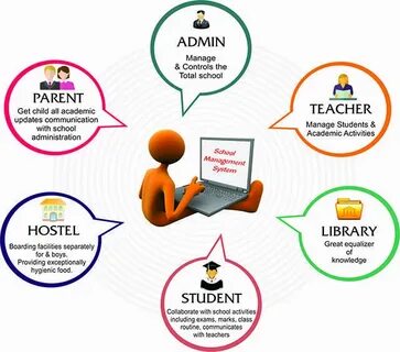 Admin education