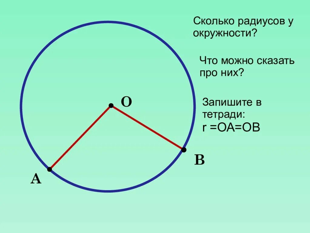 Сколько в радиусе 18. Окружность. Радиус окружности. Что такое радиус окружности 5 класс. Отметьте точки на окружности.