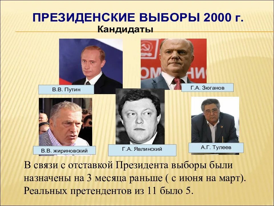 Выборы президента россии 1999. Выборы президента РФ В 2000 год. Выборы 1999 года в России. Выборы президента 2000г кандидаты. Выборы президента 2000 года в России кандидаты.