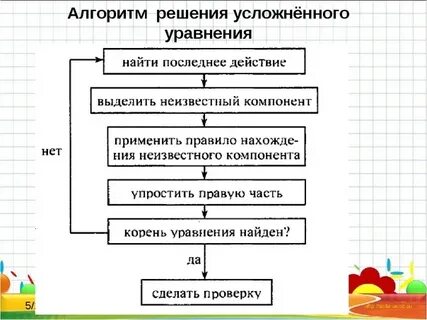 Алгоритм решения типовых