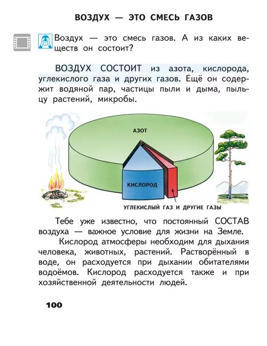 Воздух это окружающий мир. Воздух смесь газов 3 класс окружающий мир схема. Схема состав воздуха 3 класс окружающий мир. Воздух смесь газов 3 класс окружающий мир. Воздух состоит из смеси газов 3 класс.