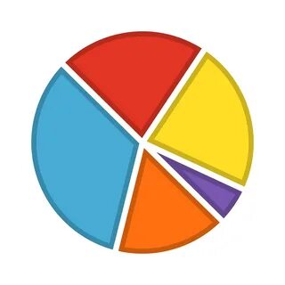 Pie chart
