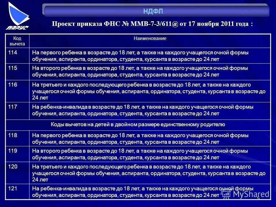 Документы для вычета на обучение ребенка. Налоговый вычет на учащихся очной формы обучения. Налоговый вычет за обучение ребенка. Налоговый вычет на учащихся очной формы обучения. Вычеты по ндфл обучение.