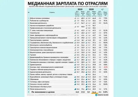 Медианная зарплата это простыми словами