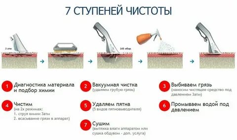 Сколько раз подвергается влажной уборке ковровое покрытие