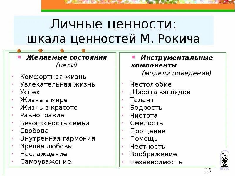 И т д эти ценности. Методика Рокича инструментальные ценности. Личные ценности. Шкала жизненных ценностей. Список личных ценностей человека.