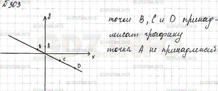 Алгебра 7 класс Макарычев номер 303. Алгебра 7 класс номер 303 график. Алгебра 7 класс ладыженская.
