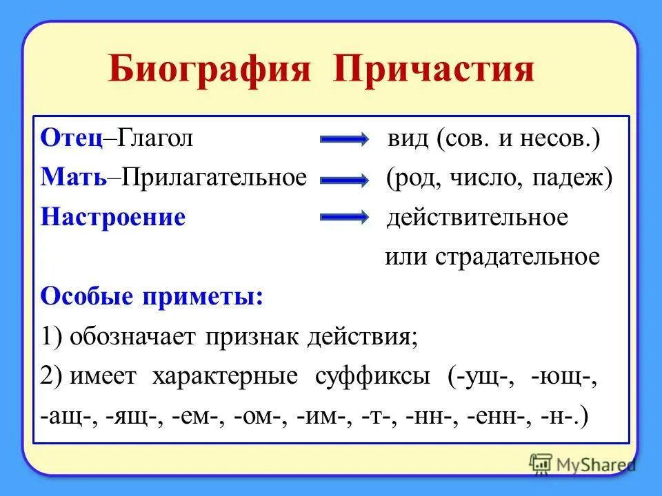 Совершенный и несовершенный вид причастия