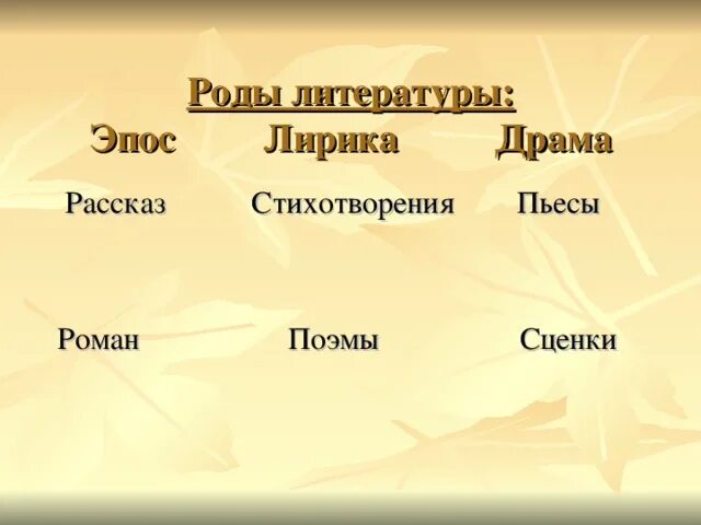 Роды и жанры литературы. Стихотворение род литературы. Роды литературы. Род стихотворений в литературе. Роды и жанры литературы таблица.