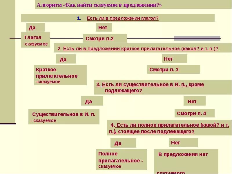 Какие прилагательные являются сказуемыми. Прилагательные являются сказуемыми в предложениях. Как сказуемое может быть прилагательным. Прилагательные сказуемые примеры.