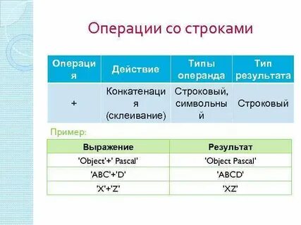 Выражения операции операнды