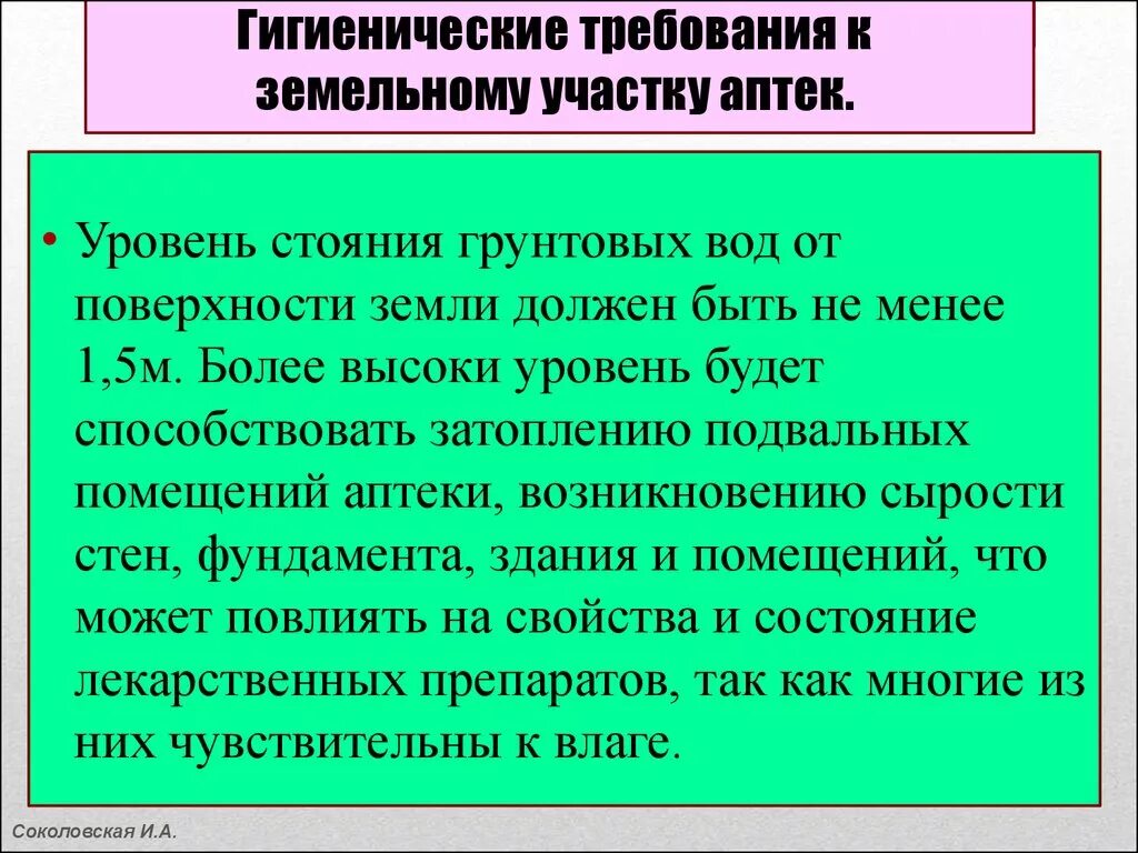 Требования к помещению аптеки