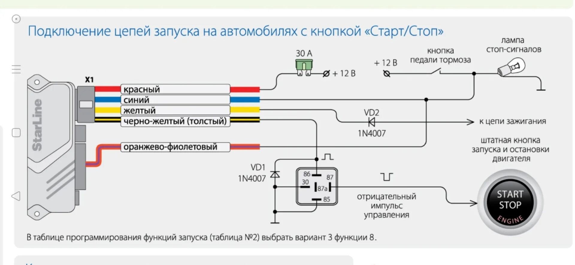 Схема сигнализации старлайн а91 с автозапуском. Схема подключения сигнализации STARLINE a91. STARLINE a91 кнопка старт стоп. Схема подключения старлайн а93 с автозапуском кнопка старт. Поворотники при автозапуске