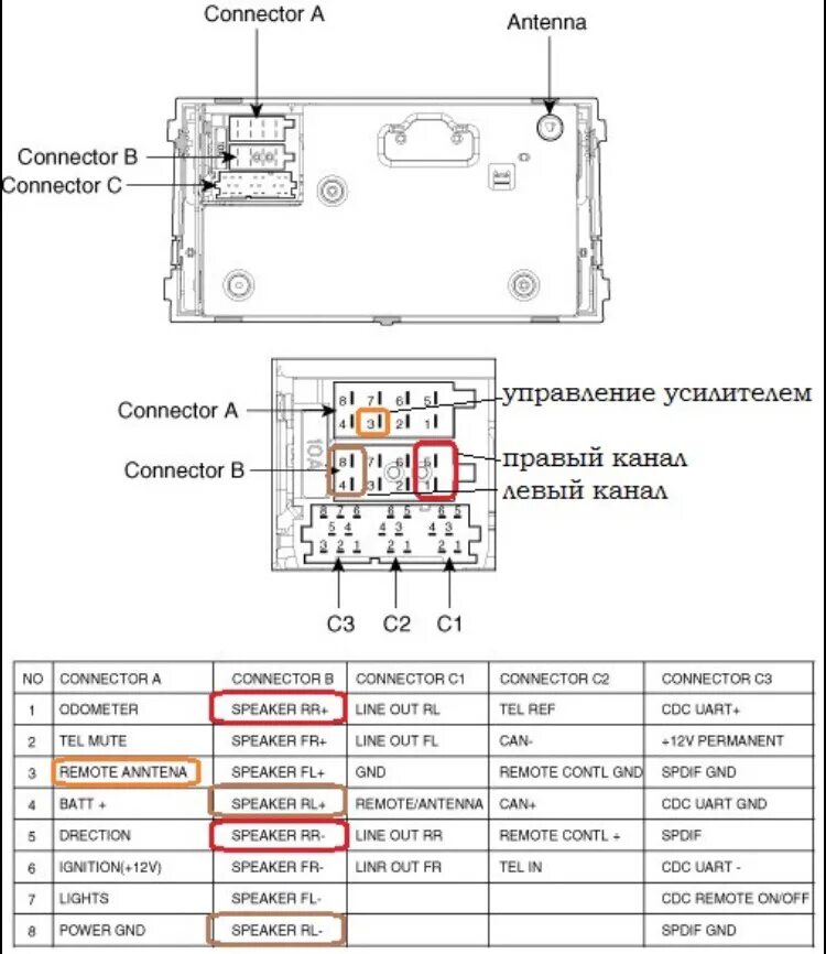 Распиновка штатной магнитолы киа. Схема магнитолы Киа СИД 2008. Распиновка магнитолы Kia Ceed 1. Разъём магнитолы Киа СИД 2008. Проводка для магнитолы Киа СИД 2008.